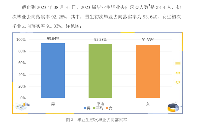 巢湖半岛在线注册就业率及就业前景怎么样