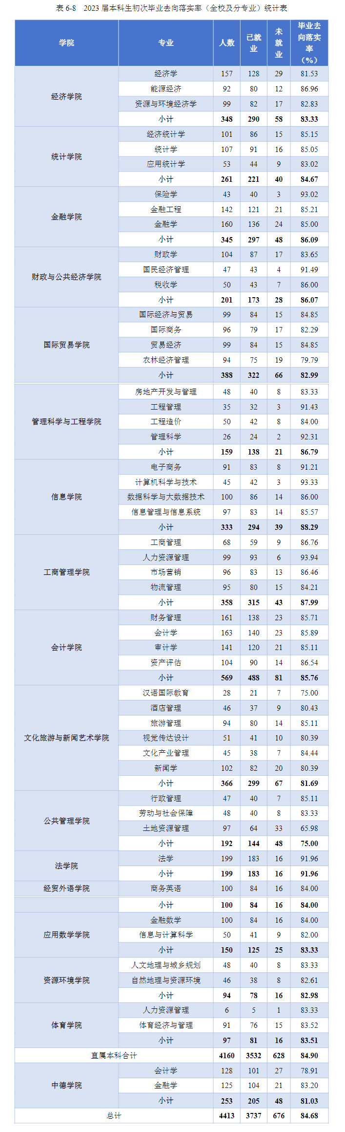 山西财经大学就业率及就业前景怎么样