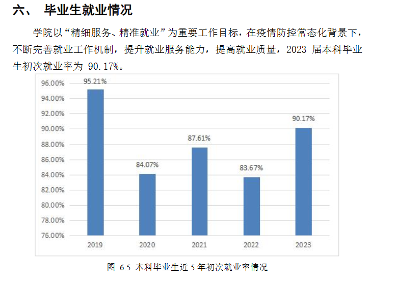 中国计量大学现代科技学院就业率及就业前景怎么样