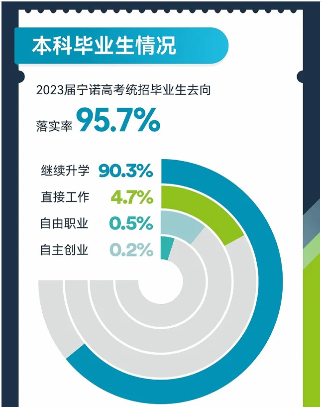 宁波诺丁汉大学就业率及就业前景怎么样