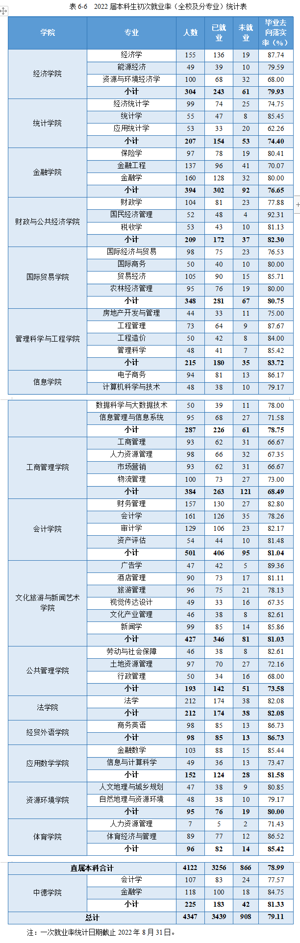 山西财经大学就业率及就业前景怎么样