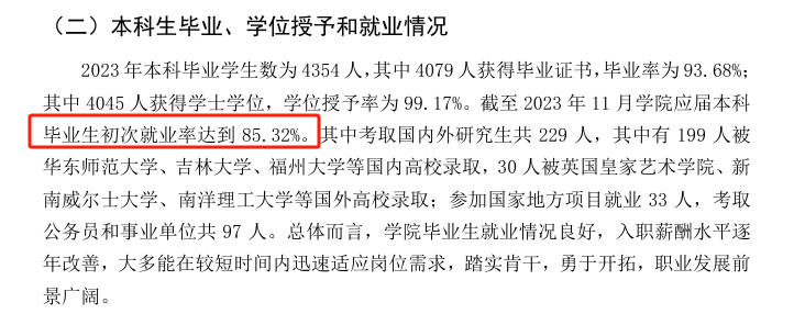 福州大学至诚学院就业率及就业前景怎么样