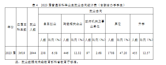 景德镇陶瓷大学就业率及太阳城电子\就业前景怎么样