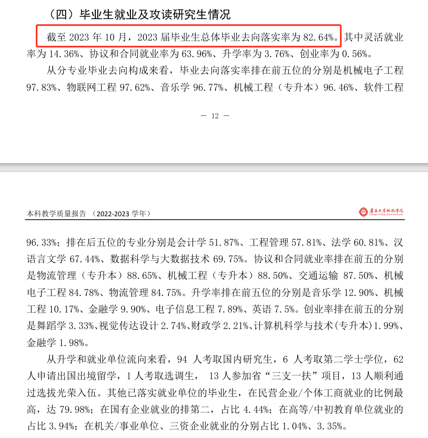 集美大学诚毅学院就业率及就业前景怎么样