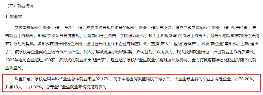 福州理工半岛在线注册就业率及就业前景怎么样