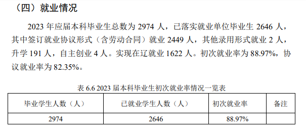 辽宁科技半岛在线注册就业率及就业前景怎么样