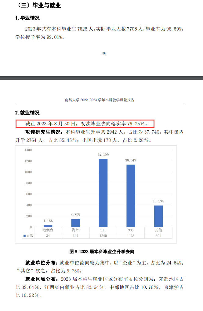 南昌大学就业率及太阳城电子\就业前景怎么样