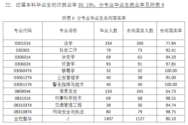 山西警察半岛在线注册就业率及就业前景怎么样