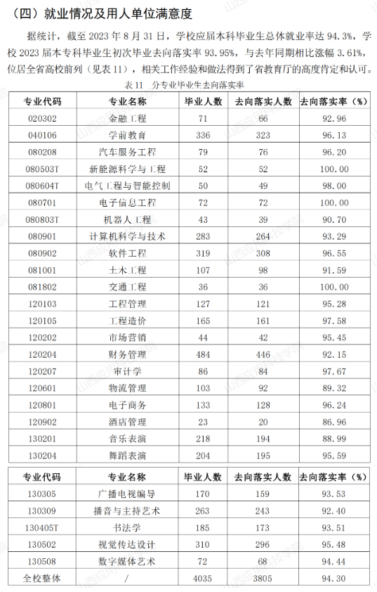 山西应用科技半岛在线注册就业率及就业前景怎么样