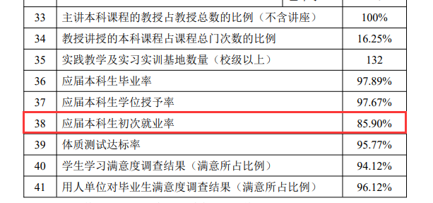 辽东半岛在线注册就业率及就业前景怎么样