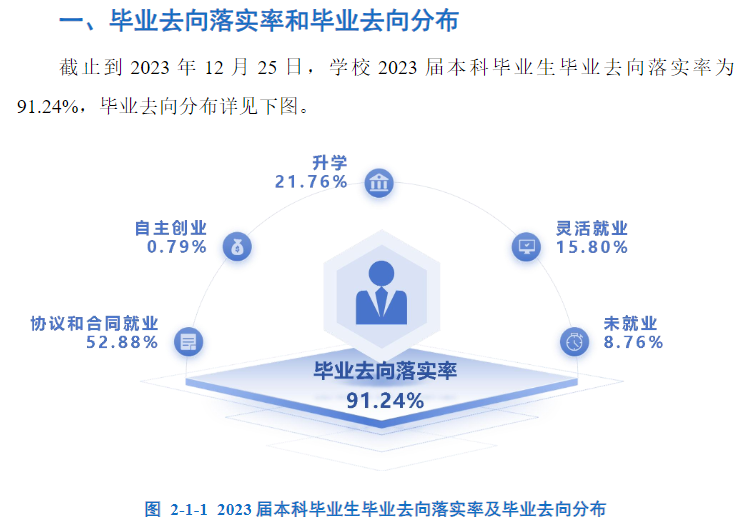 大连民族大学就业率及就业前景怎么样