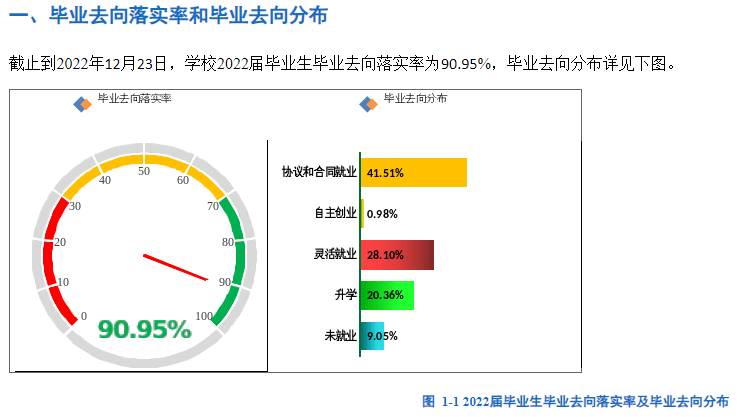 大连民族大学就业率及就业前景怎么样