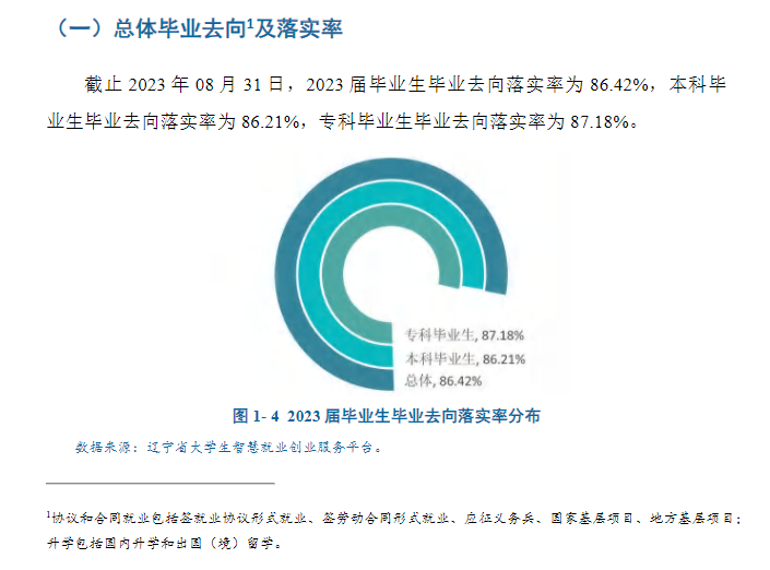 大连财经半岛在线注册就业率及就业前景怎么样