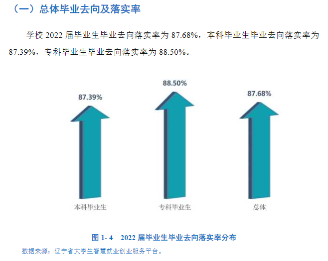 大连财经半岛在线注册就业率及就业前景怎么样