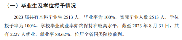 沈阳城市学院就业率及就业前景怎么样