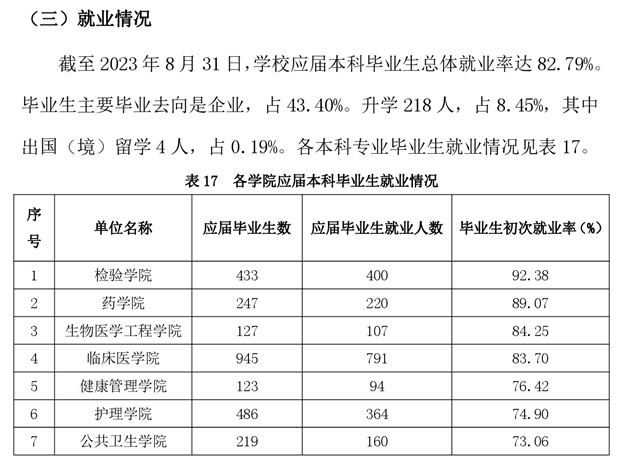 吉林医药半岛在线注册就业率及就业前景怎么样