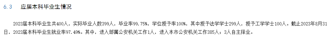 上海公安学院就业率及就业前景怎么样