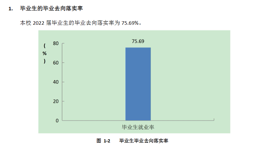 齐齐哈尔医学院就业率及就业前景怎么样