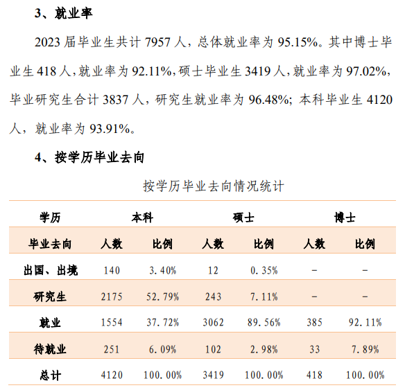 哈尔滨工程大学就业率及太阳城电子\就业前景怎么样