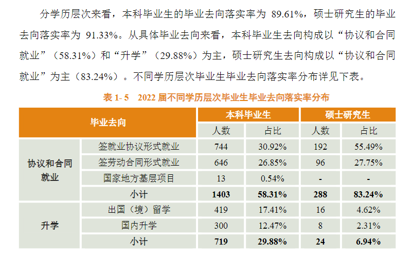 上海政法半岛在线注册就业率及就业前景怎么样