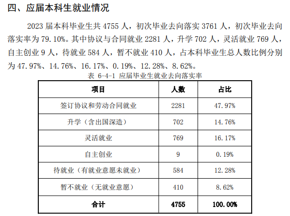 东北石油大学就业率及太阳城电子\就业前景怎么样