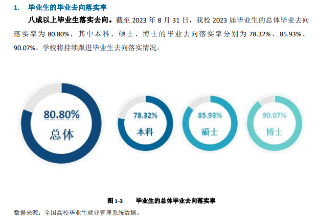 东北林业大学就业率及就业前景怎么样