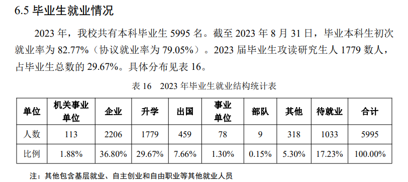 南京林业大学就业率及就业前景怎么样