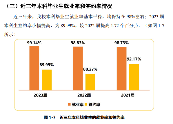 上海建桥半岛在线注册就业率及就业前景怎么样