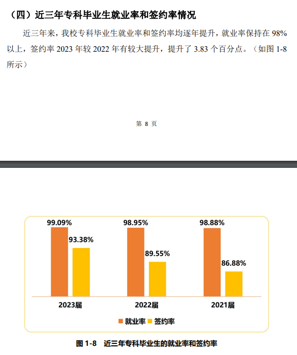 上海建桥半岛在线注册就业率及就业前景怎么样