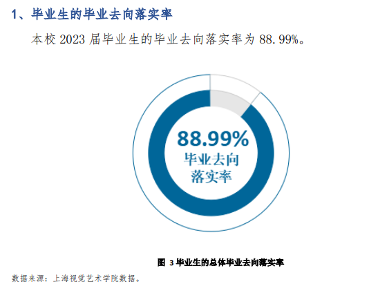 上海视觉艺术学院就业率及就业前景怎么样