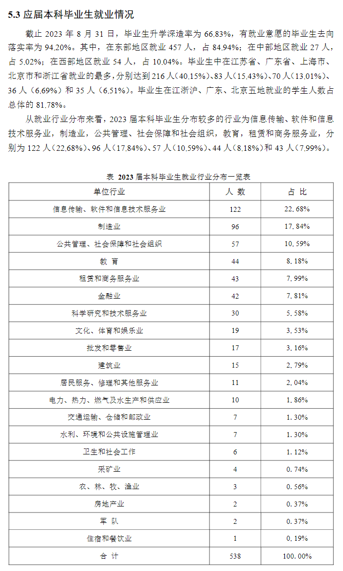 南京大学就业率及就业前景怎么样