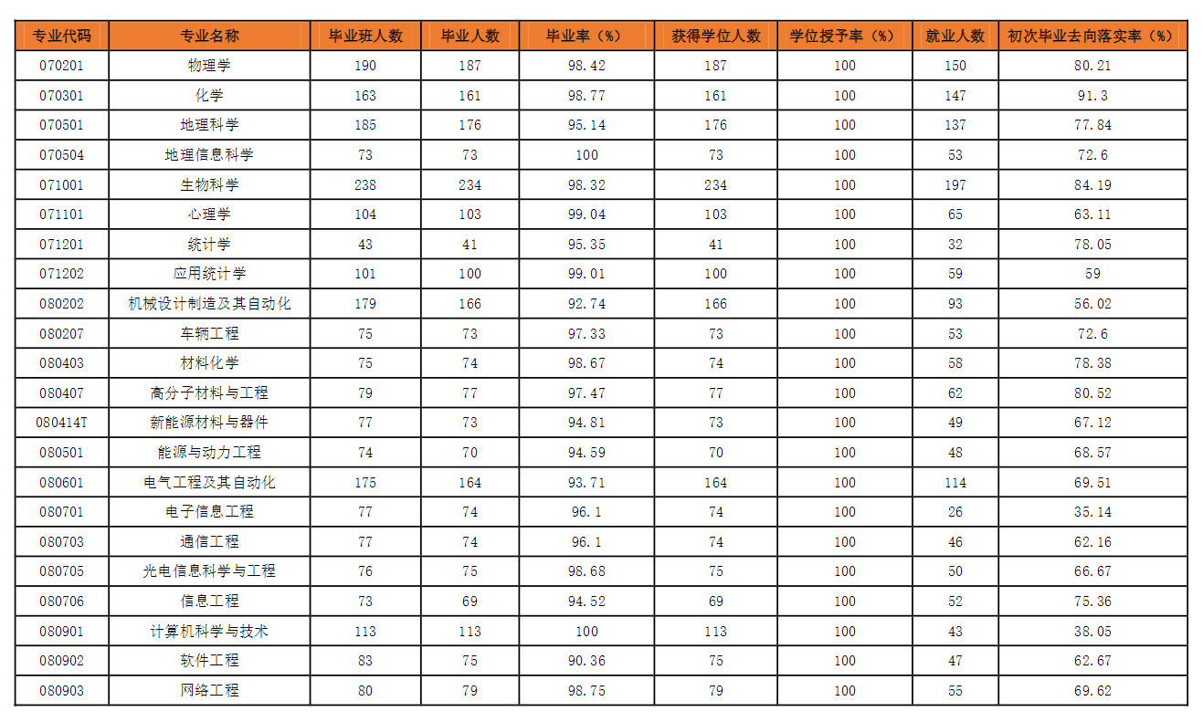 鲁东大学就业率及就业前景怎么样