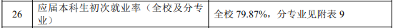 苏州大学就业率及就业前景怎么样