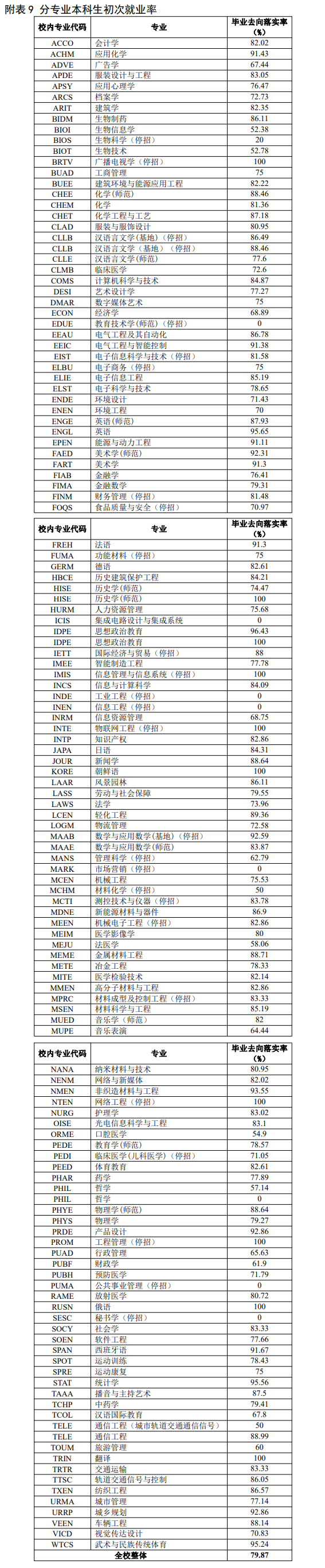 苏州大学就业率及就业前景怎么样