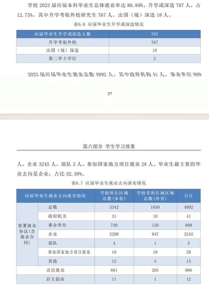 商丘师范学院就业率及就业前景怎么样