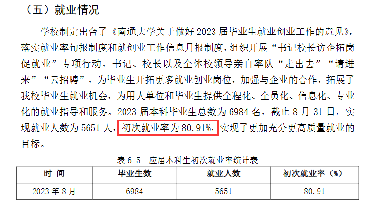 南通大学就业率及就业前景怎么样