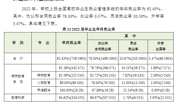 南京特殊教育师范半岛在线注册就业率及就业前景怎么样