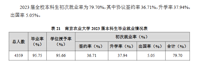 南京农业大学就业率及就业前景怎么样