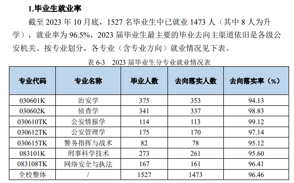南京警察学院就业率及就业前景怎么样