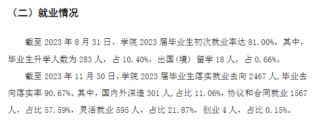 南京医科大学康达学院就业率及就业前景怎么样