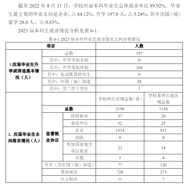 武昌首义学院就业率及就业前景怎么样