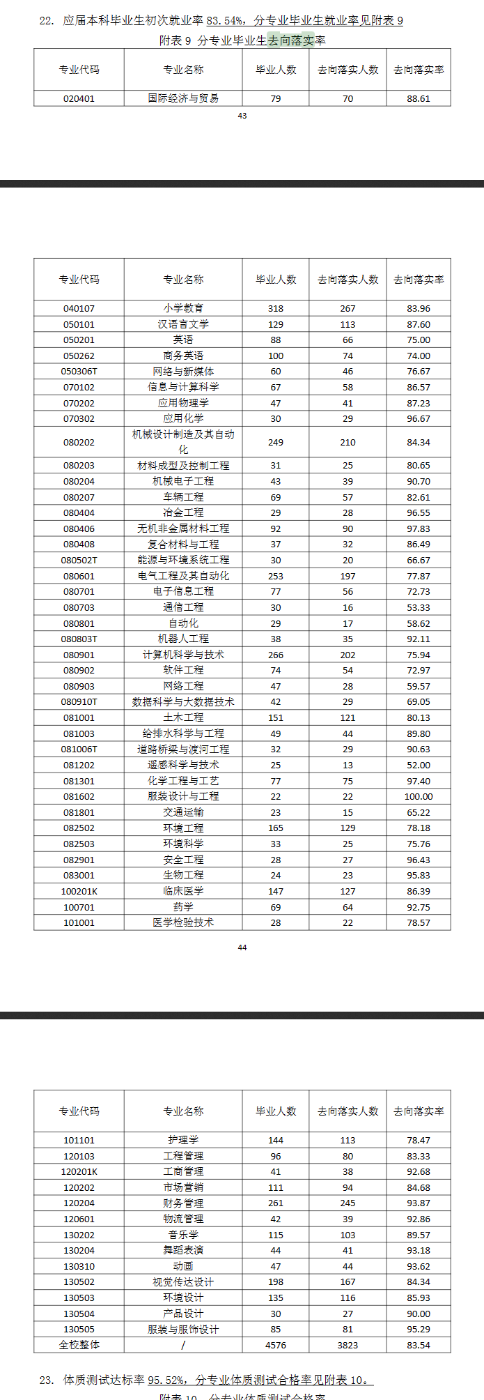 湖北理工学院就业率及就业前景怎么样