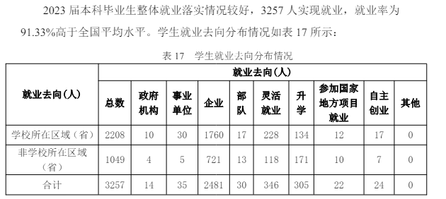 武汉城市学院就业率及就业前景怎么样