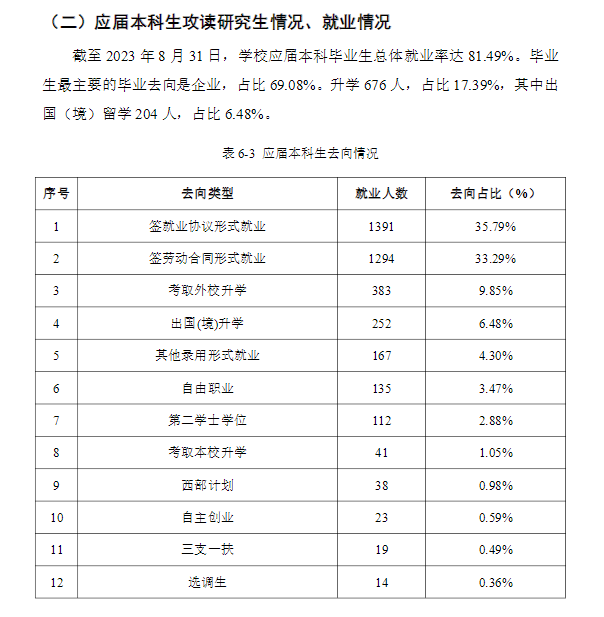 湖北经济学院就业率及就业前景怎么样