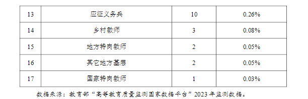 湖北经济学院就业率及就业前景怎么样