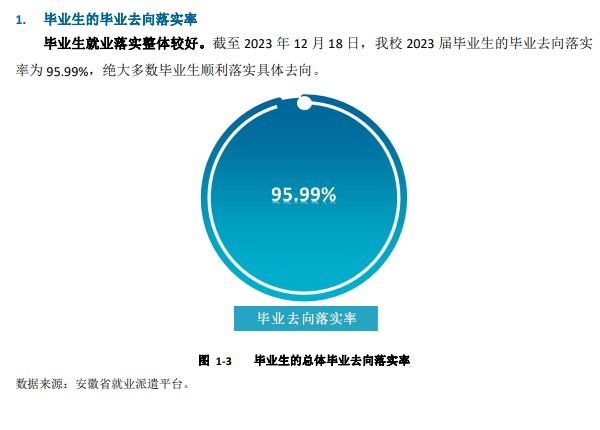 皖江工学院就业率及就业前景怎么样