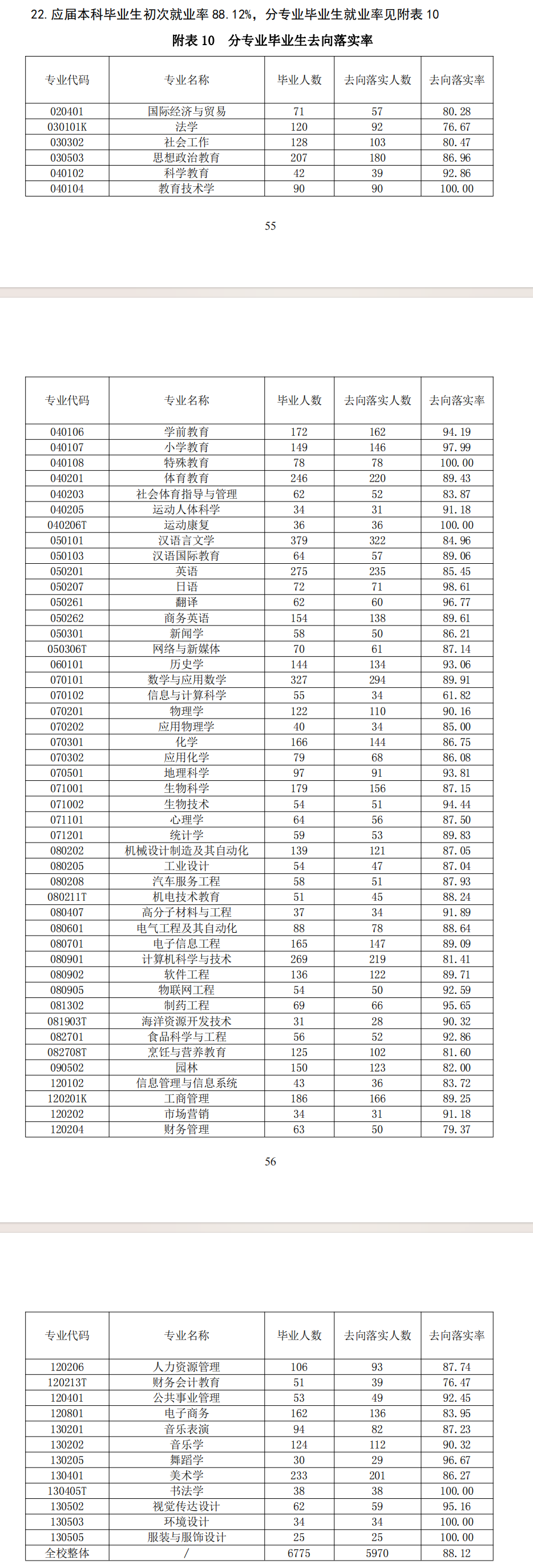 岭南师范半岛在线注册就业率及就业前景怎么样