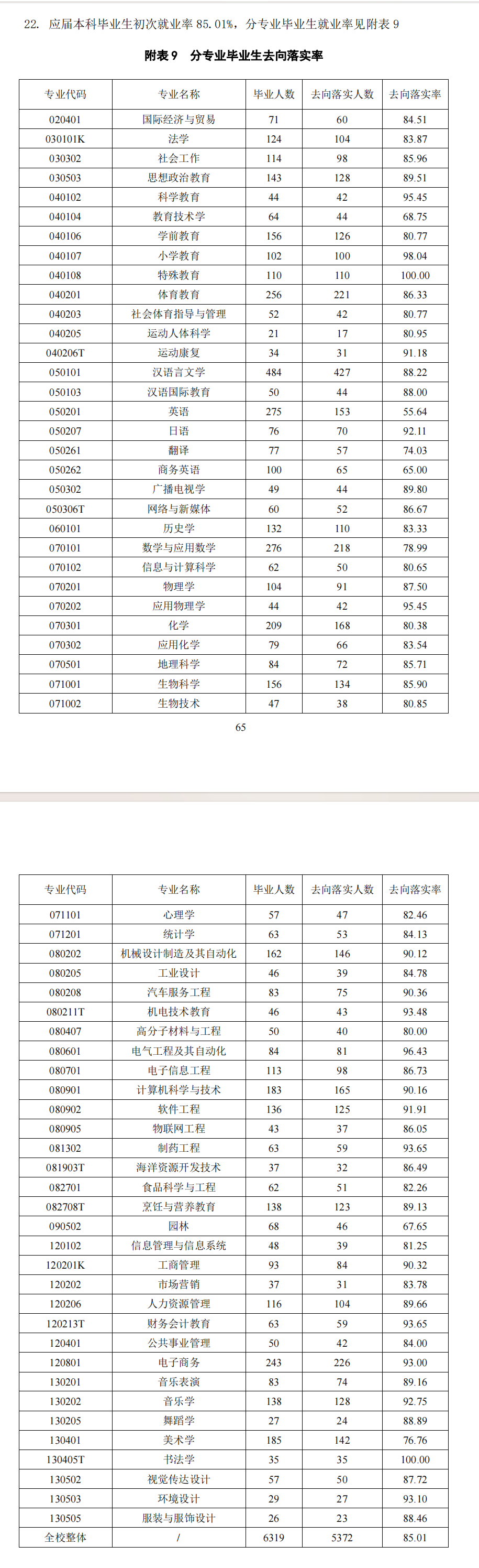 岭南师范学院就业率及就业前景怎么样