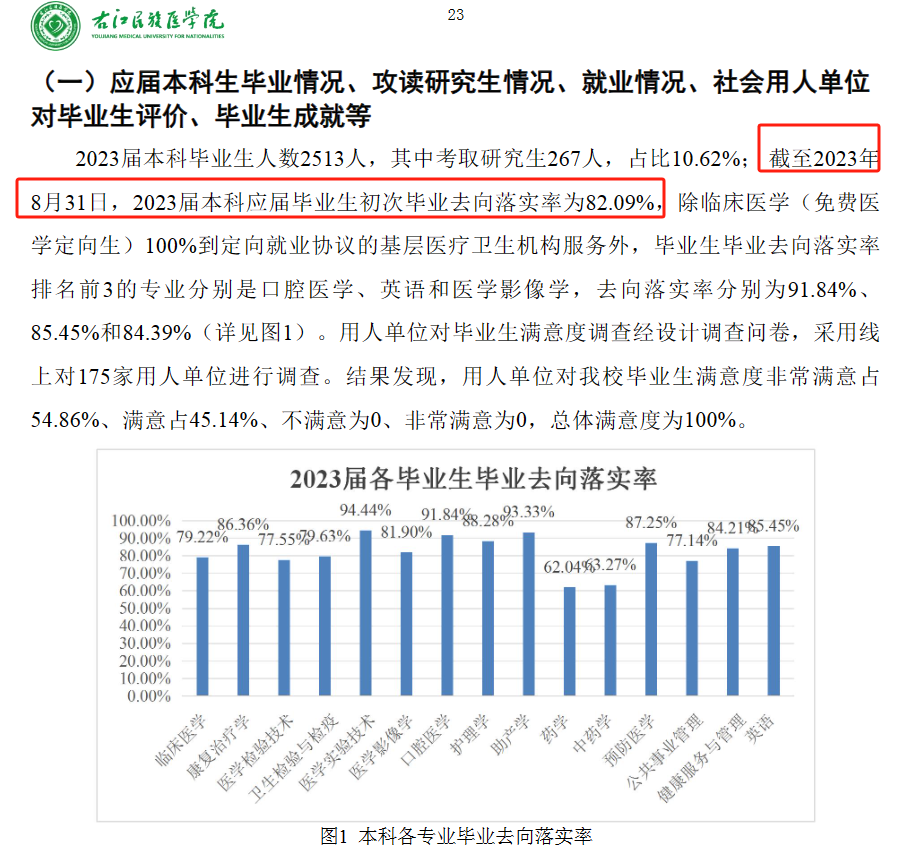 右江民族医学院就业率及就业前景怎么样