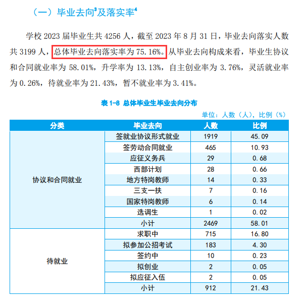 上饶师范学院就业率及就业前景怎么样